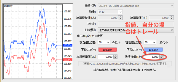 MetaTrader 指値