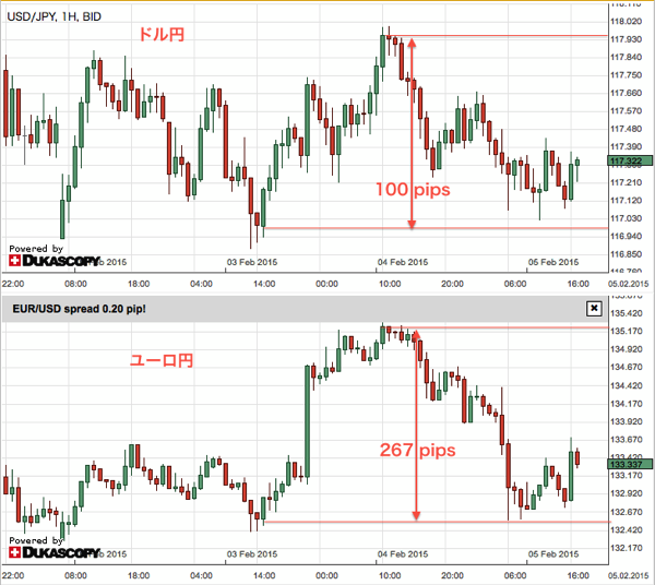 USDJPY EURJPY