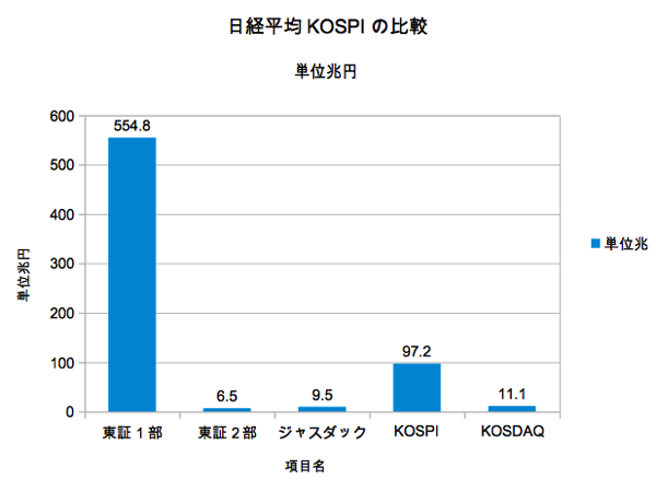 Nikkei vs kospi