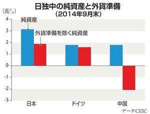 純資産比較