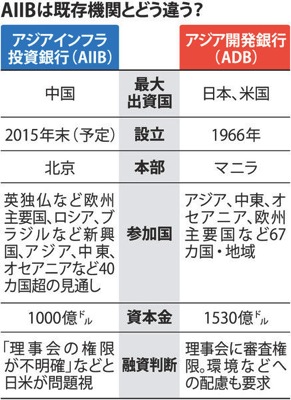 AIIB