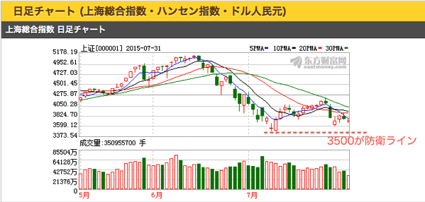 上海総合指数