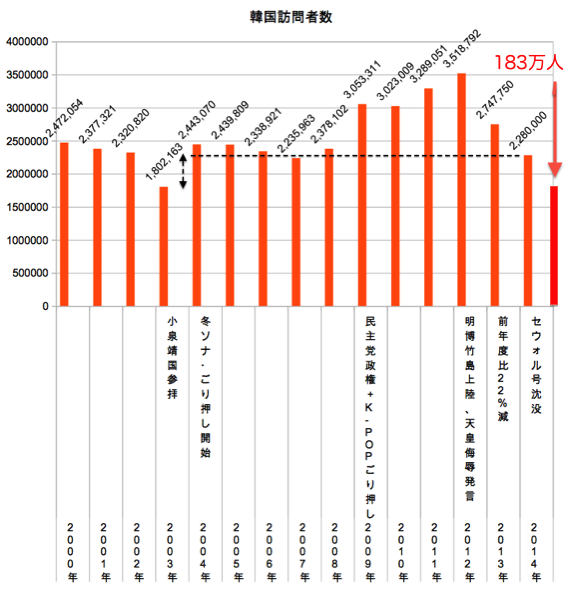 20150213韓国訪問者数
