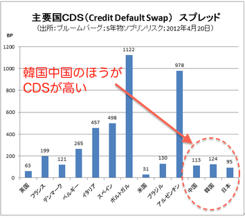 Cds spread last 5 yearspng1 2