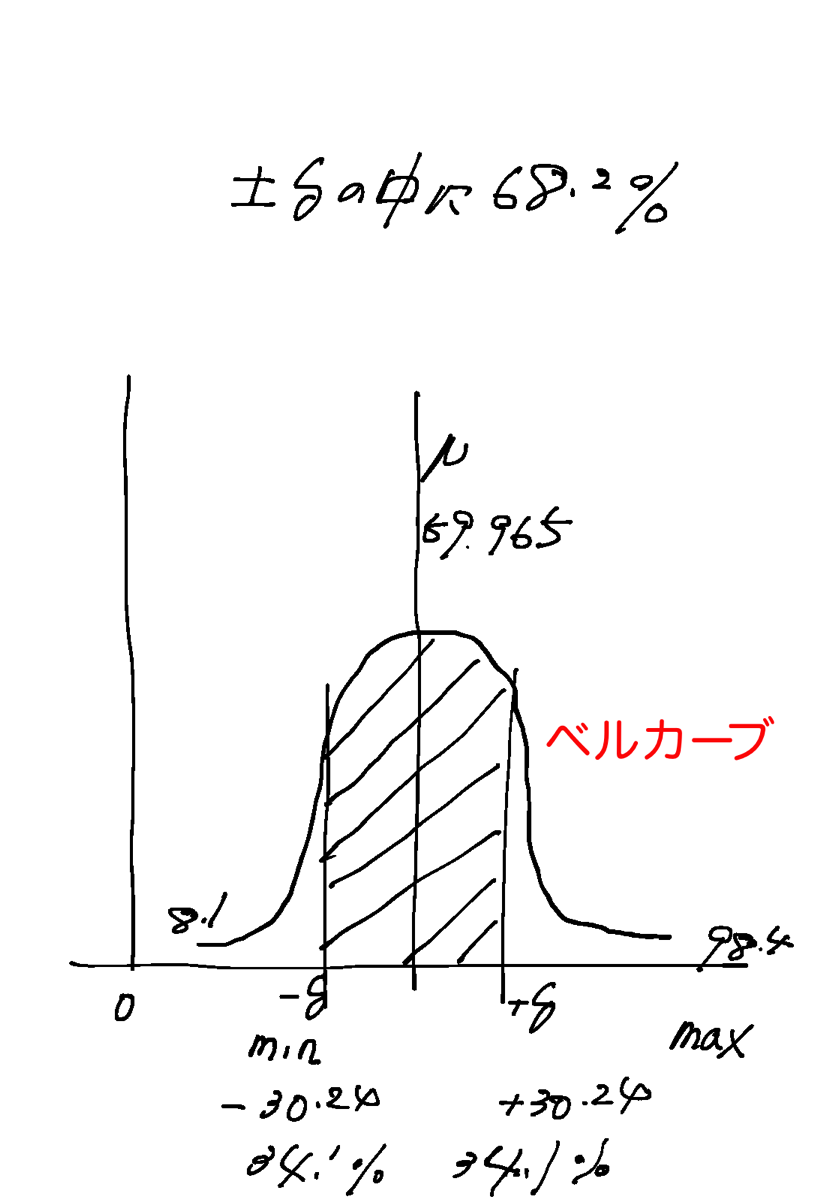 ベルカーブ