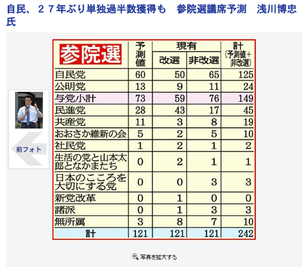 2016参議院選挙