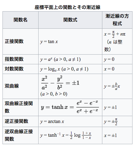 漸近線