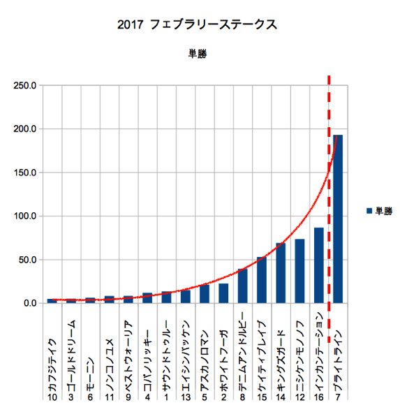 2017 Feb