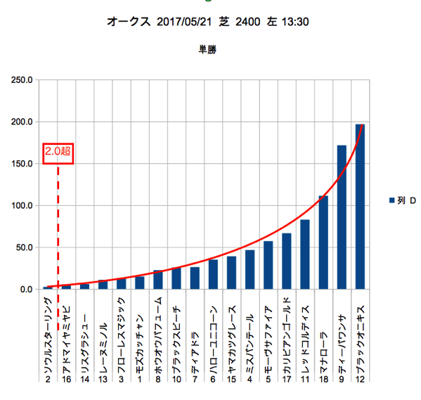 20170521 オークス