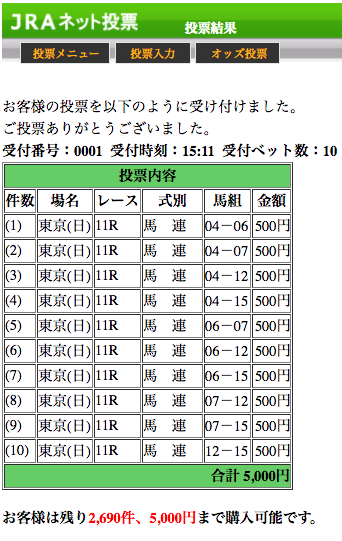 2017安田記念投票