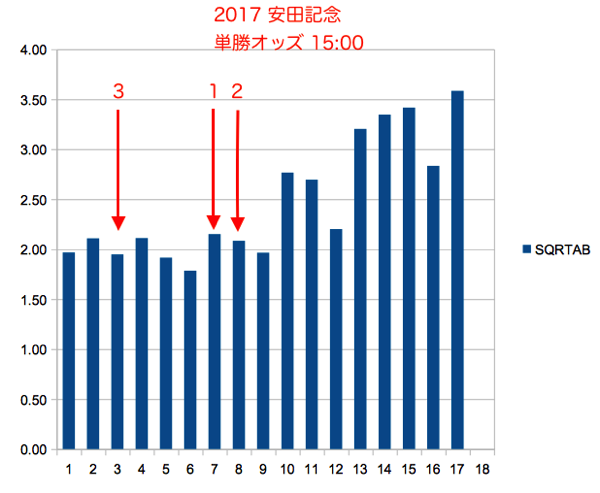 安田記念復習