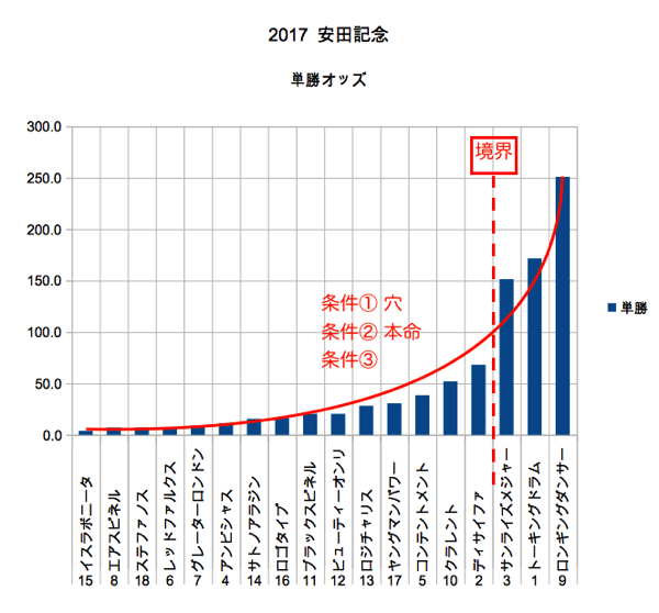 安田記念