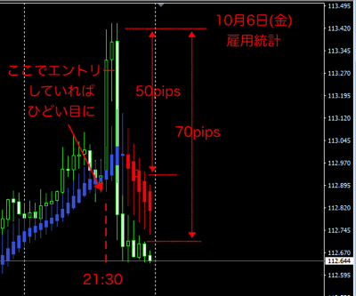 20171006雇用統計